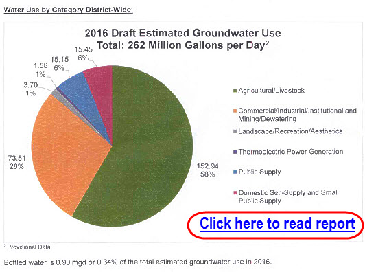 SRWMD graphic showing 2016 ground water usage