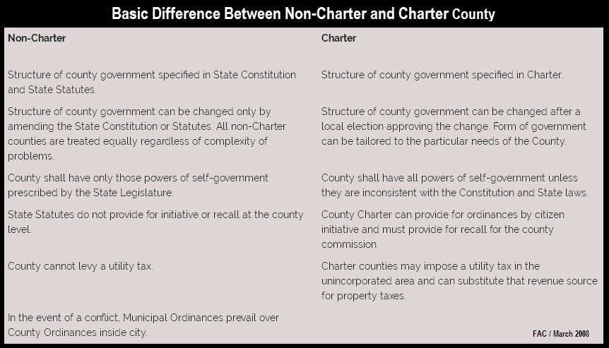 Charter County compared to non charter county
