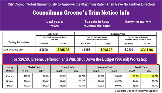 Councilman Chris Greene's TRIM notice information
