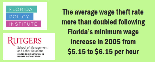 Florida Policy Institute, Rutgers School of Management and Labor Relations. Copy: The average wage theft rate [Florida] more than doubled following Florida's minimum wage increase in 2005
