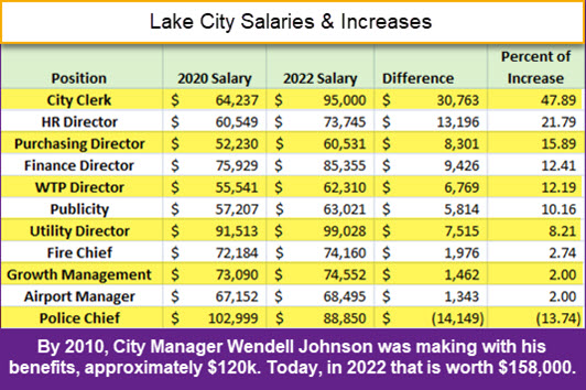 spreadsheet of Lake City salaries